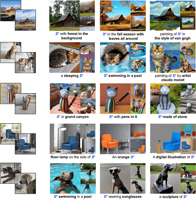 Figure 3 for Generative Active Learning for Image Synthesis Personalization