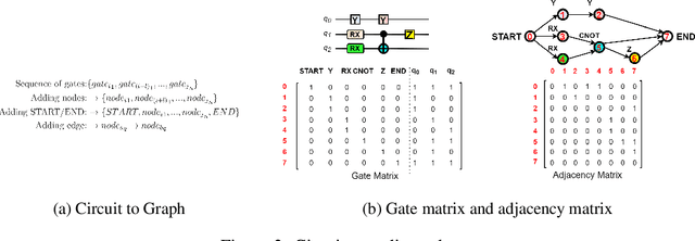 Figure 3 for Quantum Architecture Search with Unsupervised Representation Learning