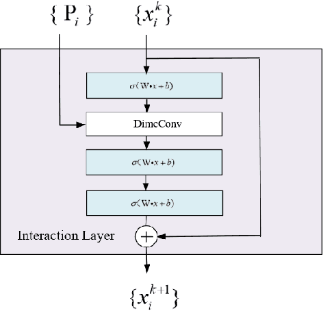 Figure 2 for Collaborative Goal Tracking of Multiple Mobile Robots Based on Geometric Graph Neural Network