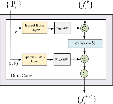 Figure 3 for Collaborative Goal Tracking of Multiple Mobile Robots Based on Geometric Graph Neural Network