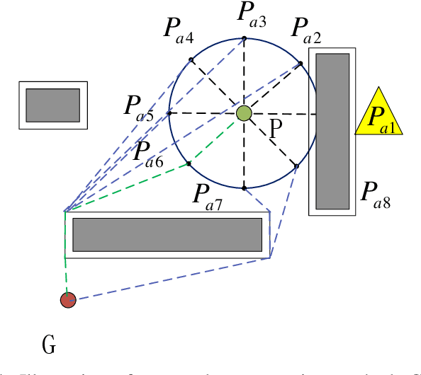 Figure 4 for Collaborative Goal Tracking of Multiple Mobile Robots Based on Geometric Graph Neural Network