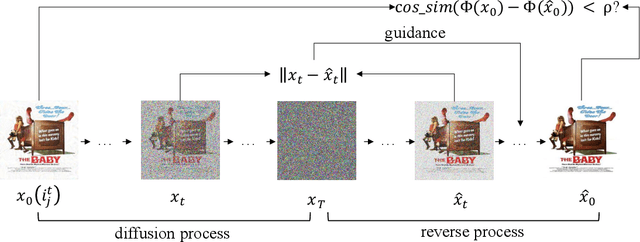Figure 3 for Manipulating Visually-aware Federated Recommender Systems and Its Countermeasures