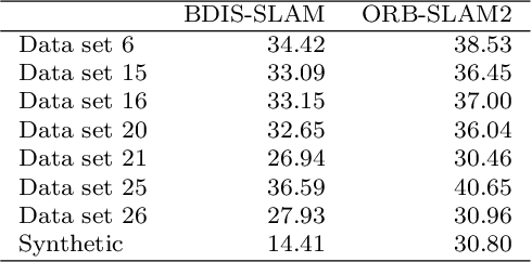 Figure 2 for BDIS-SLAM: A lightweight CPU-based dense stereo SLAM for surgery