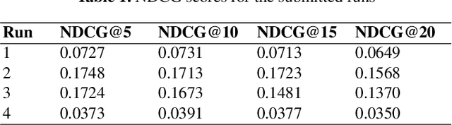 Figure 2 for TMU at TREC Clinical Trials Track 2023