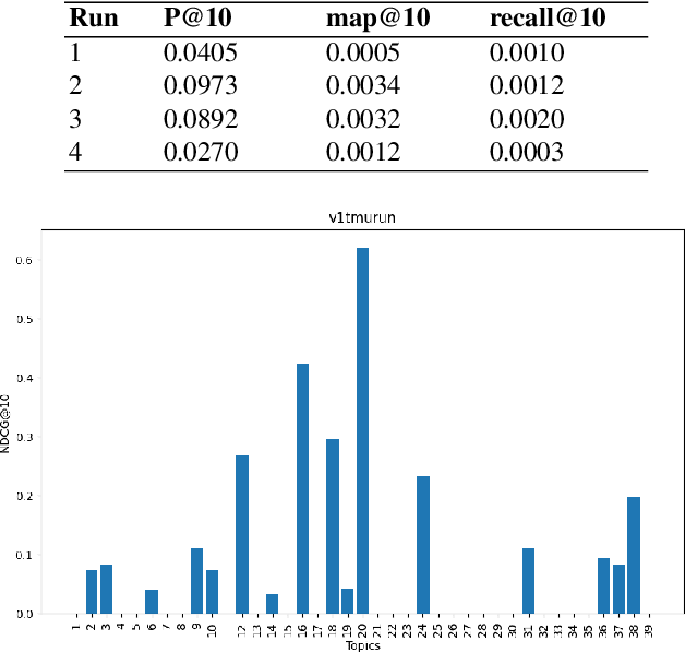 Figure 3 for TMU at TREC Clinical Trials Track 2023