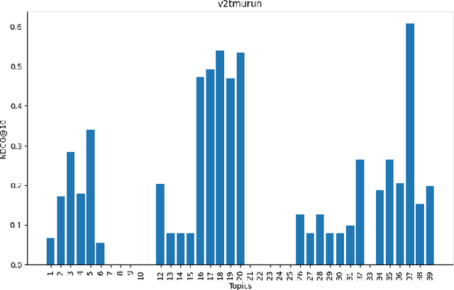 Figure 4 for TMU at TREC Clinical Trials Track 2023