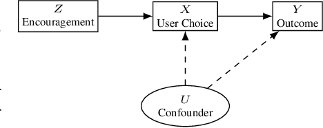 Figure 1 for Adaptive Experimentation When You Can't Experiment