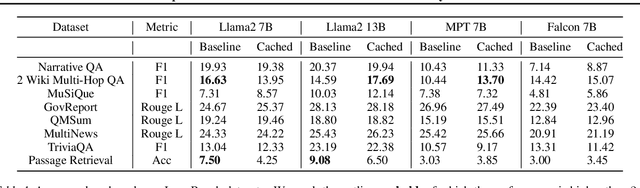 Figure 2 for Prompt Cache: Modular Attention Reuse for Low-Latency Inference