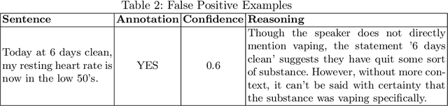 Figure 3 for Can GPT-4 Help Detect Quit Vaping Intentions? An Exploration of Automatic Data Annotation Approach