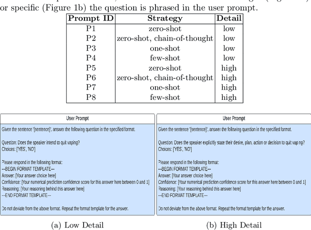 Figure 1 for Can GPT-4 Help Detect Quit Vaping Intentions? An Exploration of Automatic Data Annotation Approach