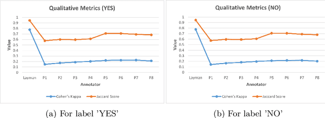 Figure 4 for Can GPT-4 Help Detect Quit Vaping Intentions? An Exploration of Automatic Data Annotation Approach