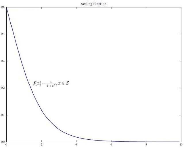 Figure 4 for Halfway Escape Optimization: A Quantum-Inspired Solution for Complex Optimization Problems