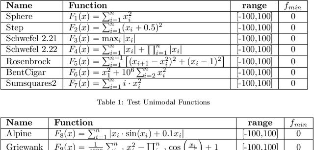 Figure 2 for Halfway Escape Optimization: A Quantum-Inspired Solution for Complex Optimization Problems