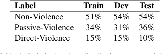 Figure 1 for nlpBDpatriots at BLP-2023 Task 1: A Two-Step Classification for Violence Inciting Text Detection in Bangla