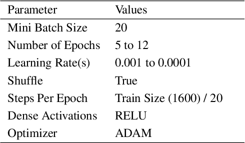 Figure 2 for Optimizing Brain Tumor Classification: A Comprehensive Study on Transfer Learning and Imbalance Handling in Deep Learning Models