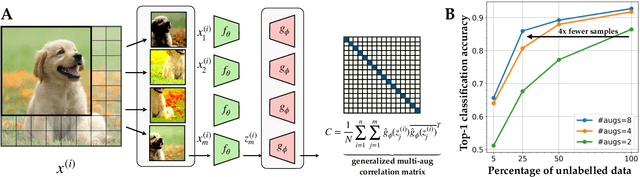 Figure 1 for Addressing Sample Inefficiency in Multi-View Representation Learning