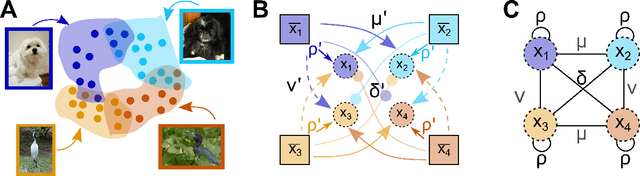 Figure 3 for Addressing Sample Inefficiency in Multi-View Representation Learning