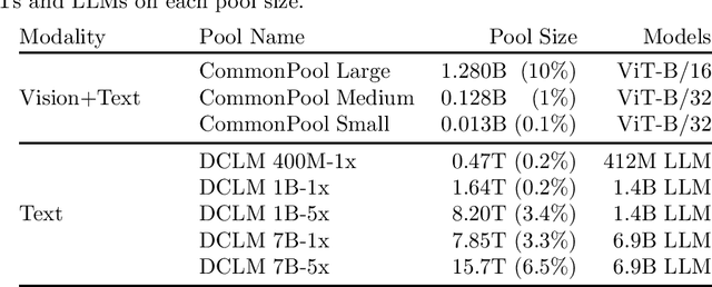 Figure 4 for Blind Baselines Beat Membership Inference Attacks for Foundation Models