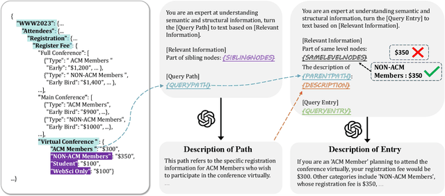 Figure 3 for Reliable Academic Conference Question Answering: A Study Based on Large Language Model