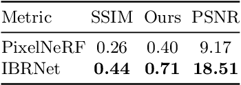 Figure 3 for CrossScore: Towards Multi-View Image Evaluation and Scoring