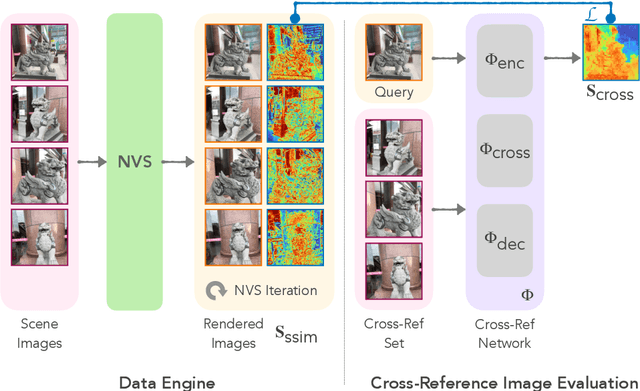 Figure 2 for CrossScore: Towards Multi-View Image Evaluation and Scoring