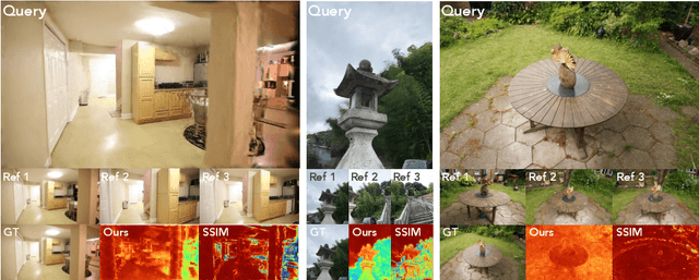 Figure 4 for CrossScore: Towards Multi-View Image Evaluation and Scoring