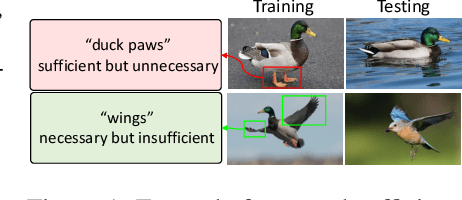 Figure 1 for On the Causal Sufficiency and Necessity of Multi-Modal Representation Learning