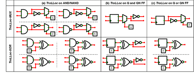 Figure 2 for TroLLoc: Logic Locking and Layout Hardening for IC Security Closure against Hardware Trojans