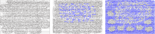 Figure 4 for TroLLoc: Logic Locking and Layout Hardening for IC Security Closure against Hardware Trojans