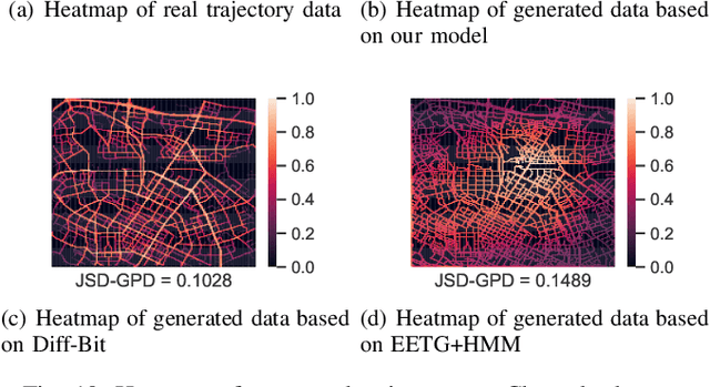 Figure 2 for Diff-RNTraj: A Structure-aware Diffusion Model for Road Network-constrained Trajectory Generation