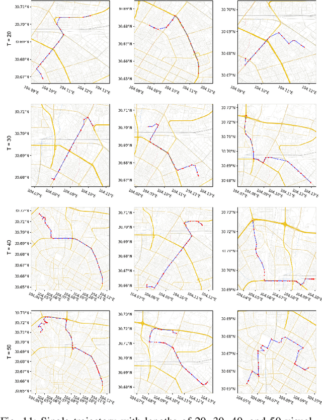 Figure 3 for Diff-RNTraj: A Structure-aware Diffusion Model for Road Network-constrained Trajectory Generation