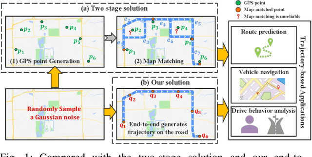 Figure 1 for Diff-RNTraj: A Structure-aware Diffusion Model for Road Network-constrained Trajectory Generation