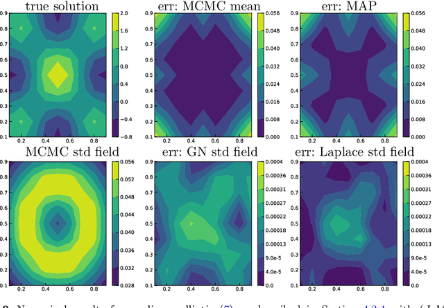 Figure 2 for Gaussian Measures Conditioned on Nonlinear Observations: Consistency, MAP Estimators, and Simulation