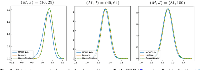 Figure 4 for Gaussian Measures Conditioned on Nonlinear Observations: Consistency, MAP Estimators, and Simulation