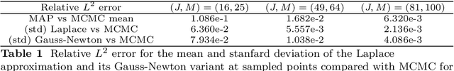 Figure 1 for Gaussian Measures Conditioned on Nonlinear Observations: Consistency, MAP Estimators, and Simulation