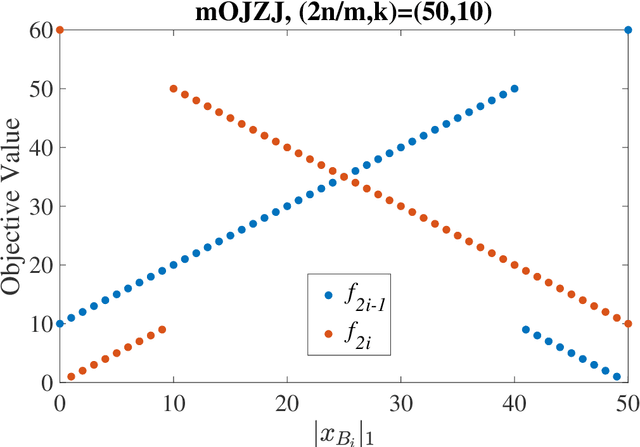 Figure 1 for Runtime Analysis of the SMS-EMOA for Many-Objective Optimization