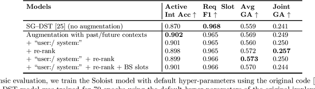 Figure 3 for Contextual Data Augmentation for Task-Oriented Dialog Systems