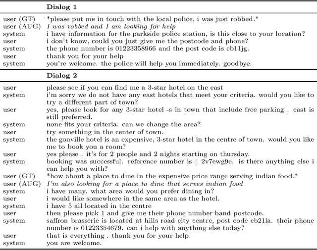 Figure 4 for Contextual Data Augmentation for Task-Oriented Dialog Systems