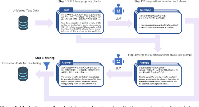 Figure 1 for TransGPT: Multi-modal Generative Pre-trained Transformer for Transportation