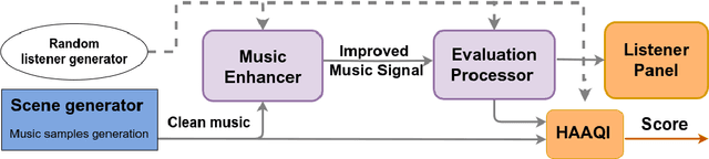 Figure 1 for The First Cadenza Signal Processing Challenge: Improving Music for Those With a Hearing Loss