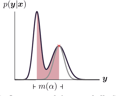 Figure 1 for A Pseudo-Semantic Loss for Autoregressive Models with Logical Constraints