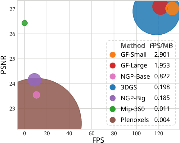 Figure 1 for Gaussian-Forest: Hierarchical-Hybrid 3D Gaussian Splatting for Compressed Scene Modeling