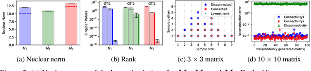 Figure 2 for Connectivity Shapes Implicit Regularization in Matrix Factorization Models for Matrix Completion