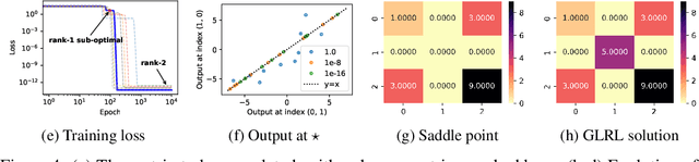 Figure 4 for Connectivity Shapes Implicit Regularization in Matrix Factorization Models for Matrix Completion