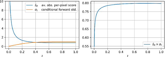 Figure 2 for Score Normalization for a Faster Diffusion Exponential Integrator Sampler