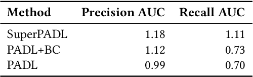 Figure 1 for SuperPADL: Scaling Language-Directed Physics-Based Control with Progressive Supervised Distillation