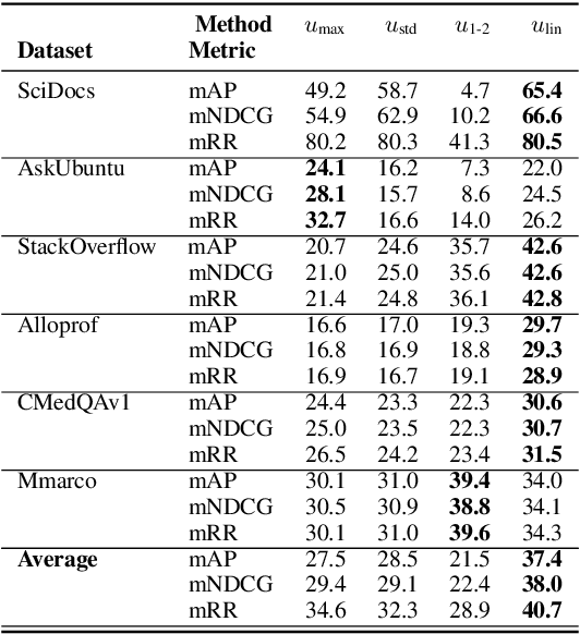 Figure 2 for Towards Trustworthy Reranking: A Simple yet Effective Abstention Mechanism