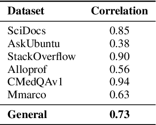 Figure 3 for Towards Trustworthy Reranking: A Simple yet Effective Abstention Mechanism