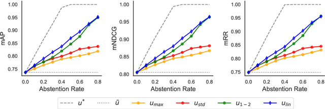 Figure 4 for Towards Trustworthy Reranking: A Simple yet Effective Abstention Mechanism