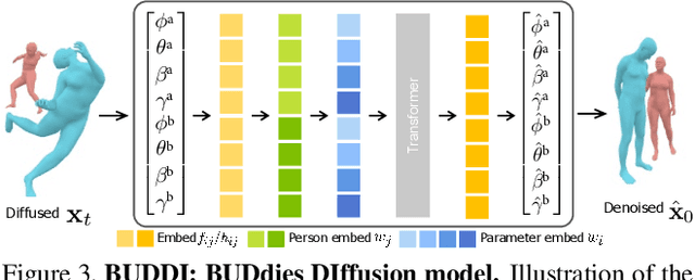 Figure 4 for Generative Proxemics: A Prior for 3D Social Interaction from Images